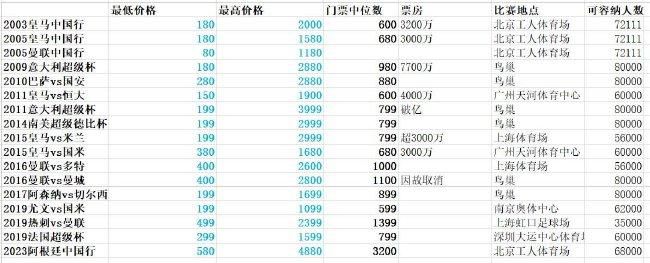 马竞本赛季状态相当稳定，当下10胜1平2负的战绩，排名联赛第3位。